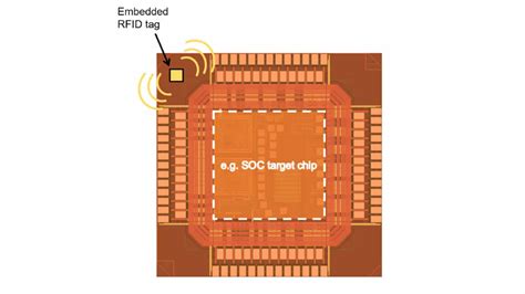 rfid chip circuit|rfid definition for dummies.